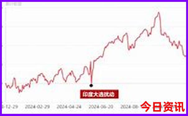 国内游推荐排行榜
